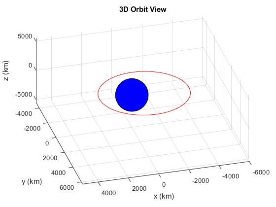 3D Orbit Propagation