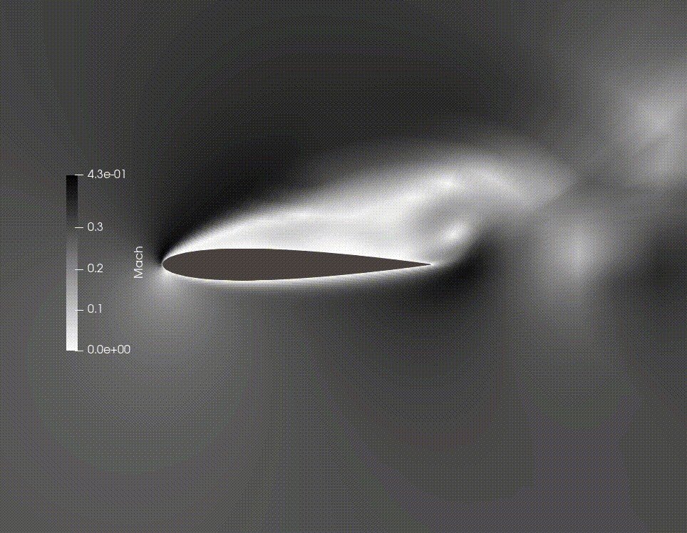 Unsteady Flow CFD